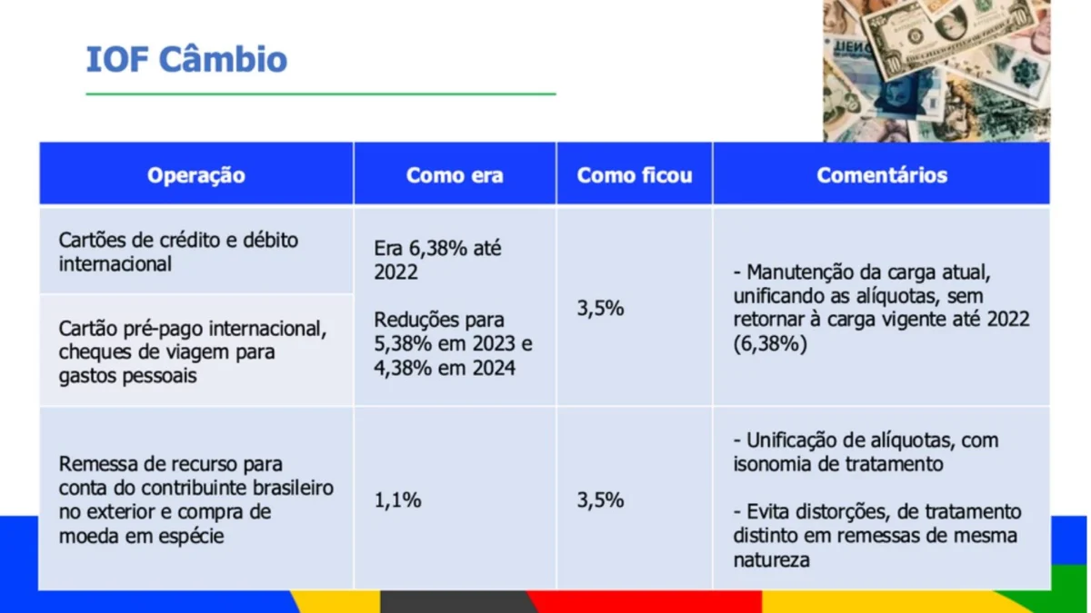 Aumento do IOF exige atenção redobrada dos agentes: assessor jurídico da Abav dá dicas